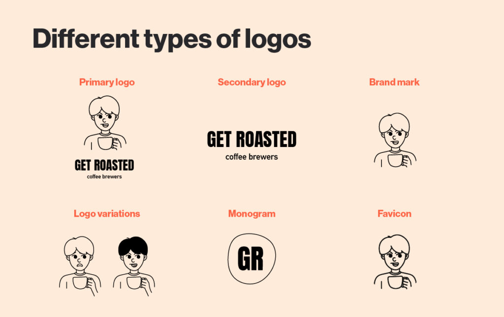 different types of logos